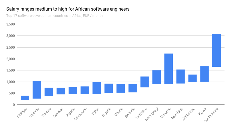 Tech Hiring in 2024: Demand for IT Talent in the US