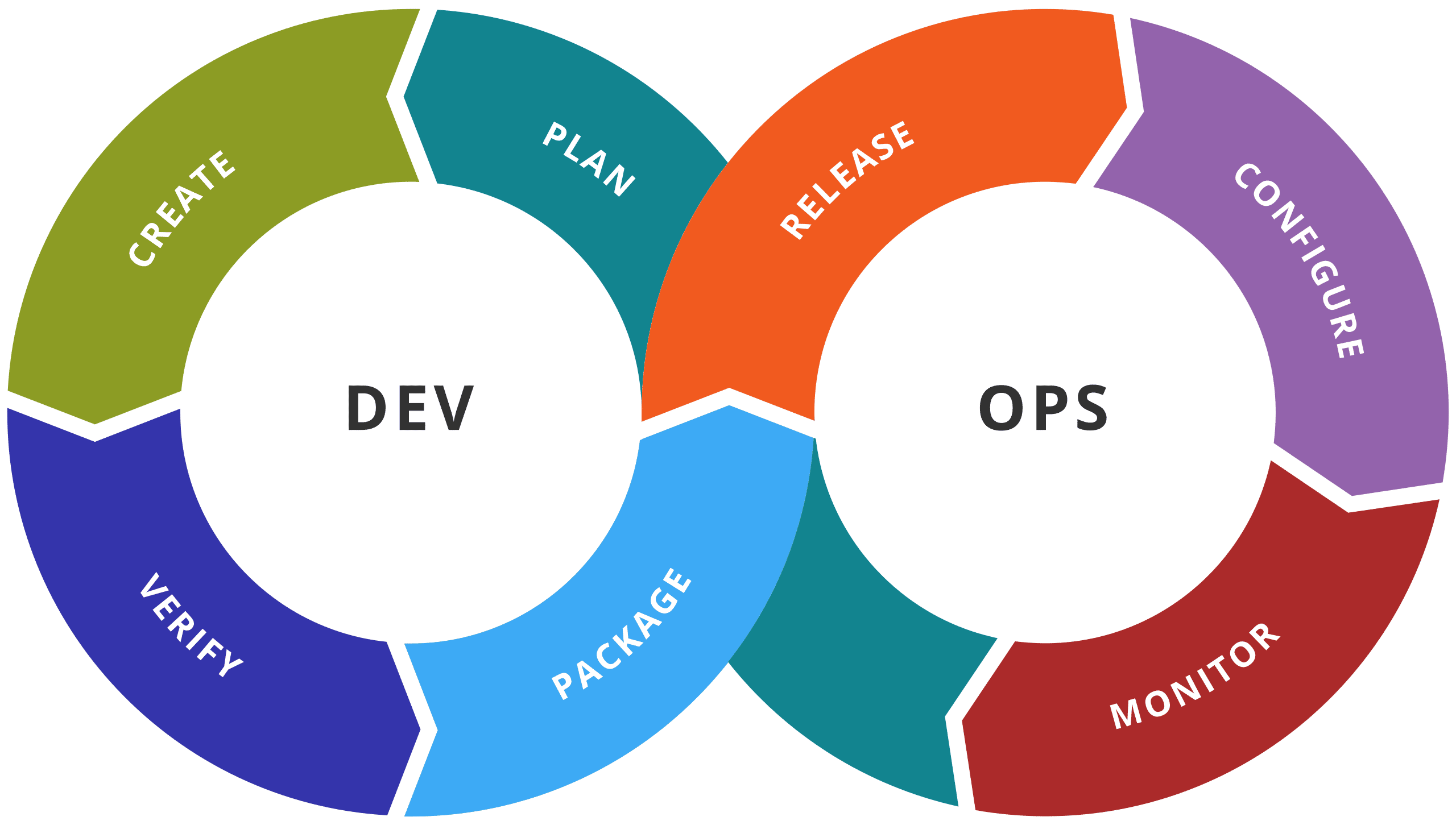 DEVOPS